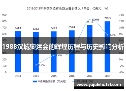 1988汉城奥运会的辉煌历程与历史影响分析