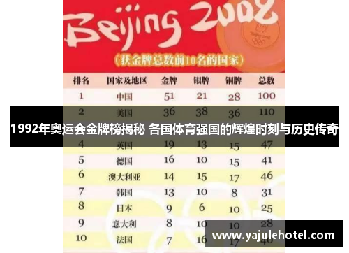 1992年奥运会金牌榜揭秘 各国体育强国的辉煌时刻与历史传奇