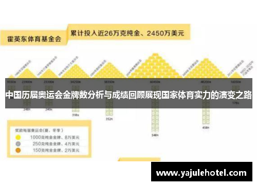 中国历届奥运会金牌数分析与成绩回顾展现国家体育实力的演变之路