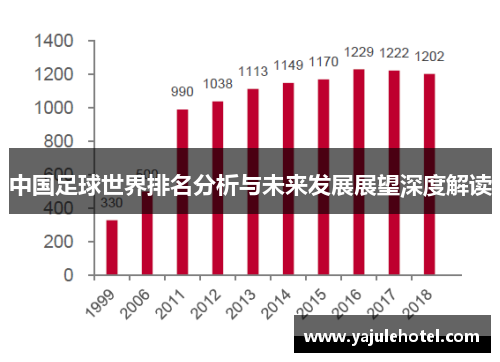 中国足球世界排名分析与未来发展展望深度解读