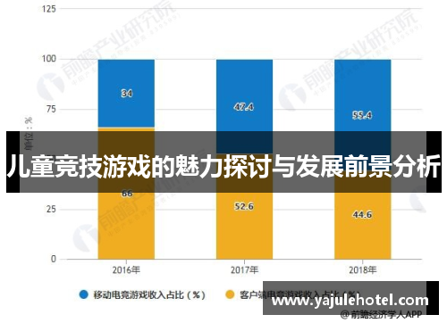 儿童竞技游戏的魅力探讨与发展前景分析