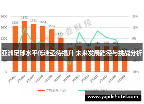 亚洲足球水平低迷亟待提升 未来发展路径与挑战分析