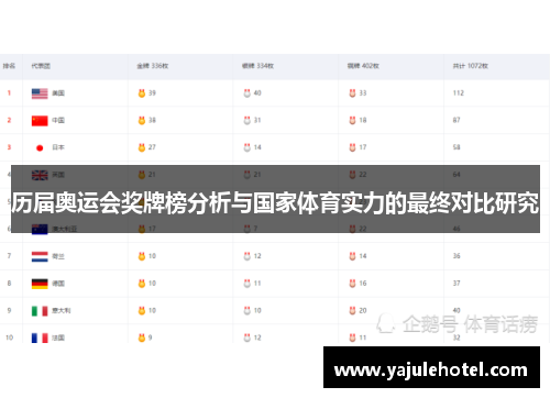 历届奥运会奖牌榜分析与国家体育实力的最终对比研究