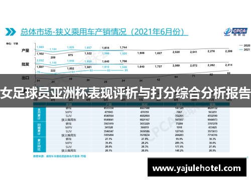 女足球员亚洲杯表现评析与打分综合分析报告