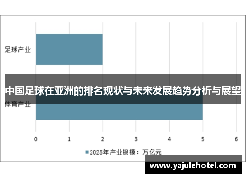 中国足球在亚洲的排名现状与未来发展趋势分析与展望