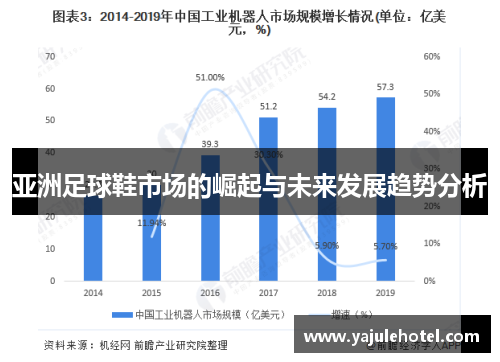 亚洲足球鞋市场的崛起与未来发展趋势分析