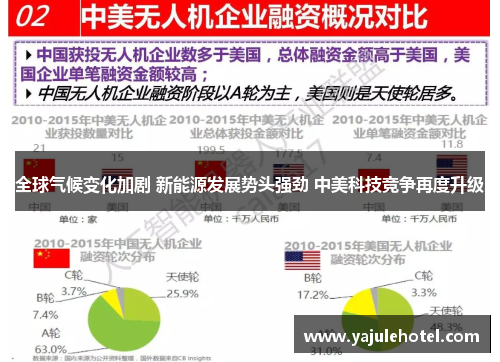 全球气候变化加剧 新能源发展势头强劲 中美科技竞争再度升级